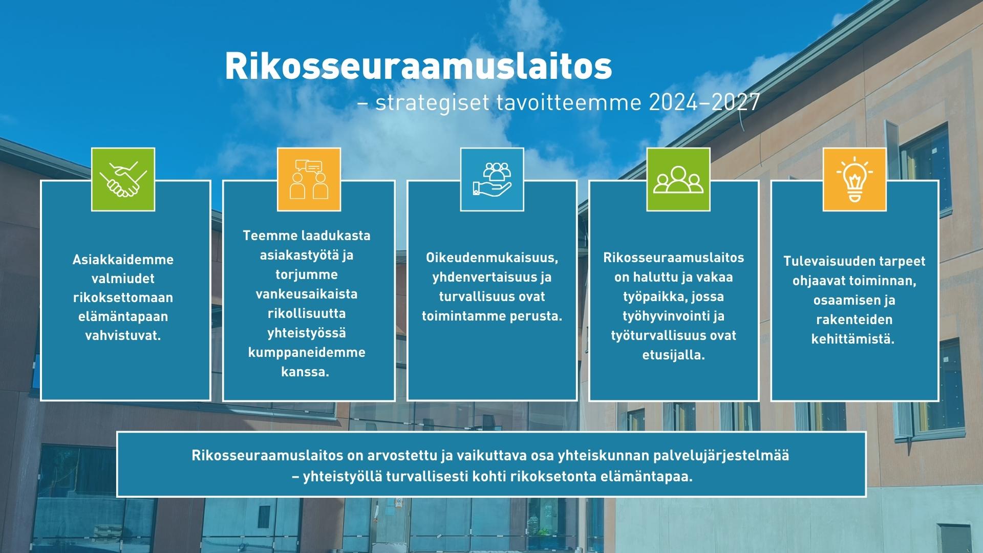 Rikosseuraamuslaitoksen strategisia tavoitteita vuosille 2024-2027 on viisi. Asiakkaidemme valmiudet rikoksettomaan elämäntapaan vahvistuvat. Teemme laadukasta asiakastyötä ja torjumme vankeusaikaista rikollisuutta yhteistyössä kumppaneidemme kanssa. Oikeudenmukaisuus, yhdenvertaisuus ja turvallisuus ovat toimintamme perusta. Rikosseuraamuslaitos on haluttu ja vakaa työpaikka, jossa työhyvinvointi ja työturvallisuus ovat etusijalla. Tulevaisuuden tarpeet ohjaavat toiminnan, osaamisen ja rakenteiden kehittämistä. Visiomme on olla arvostettu ja vaikuttava osa yhteiskunnan palvelujärjestelmää - yhteistyöllä turvallisesti kohti rikoksetonta elämäntapaa.