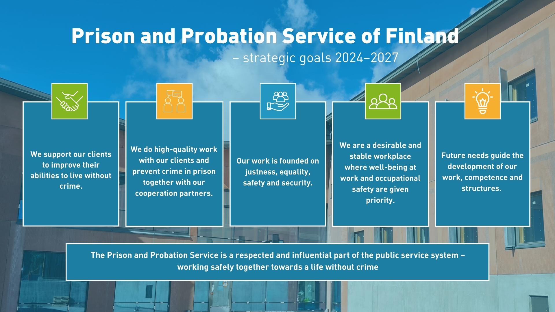 Five Strategic goals of Prison and Probation Service of Finland for the years 2024-2027. We support our clients to improve their abilities to live without crime. We do high-quality work with our clients and prevent crime in prison together with our cooperation partners. Our work is founded on justness, equality, safety and security. We are a desirable and stable workplace where well-being at work and occupational safety are given priority. Future needs guide the development of our work, competence and structures. Our vision is to be a respected and influential part of the public service system - working safely together towards a life without crime.